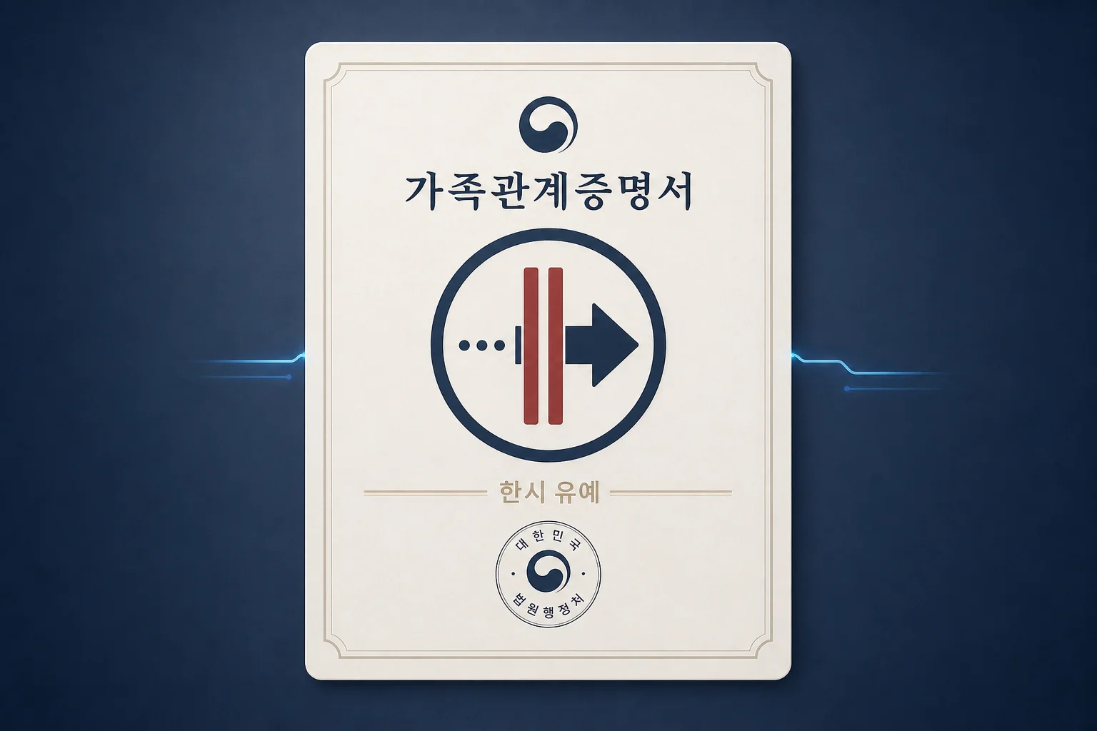 가족관계증명서 발급 화면과 금융기관의 비대면 제출 흐름